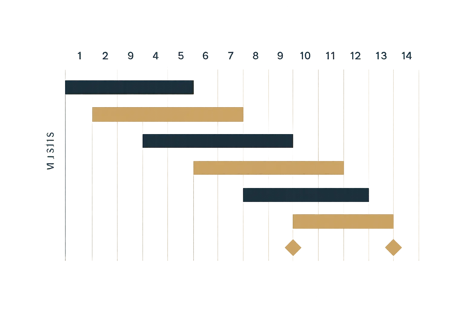Gantt-style timeline chart illustration mapping fourteen weeks of thesis milestones
