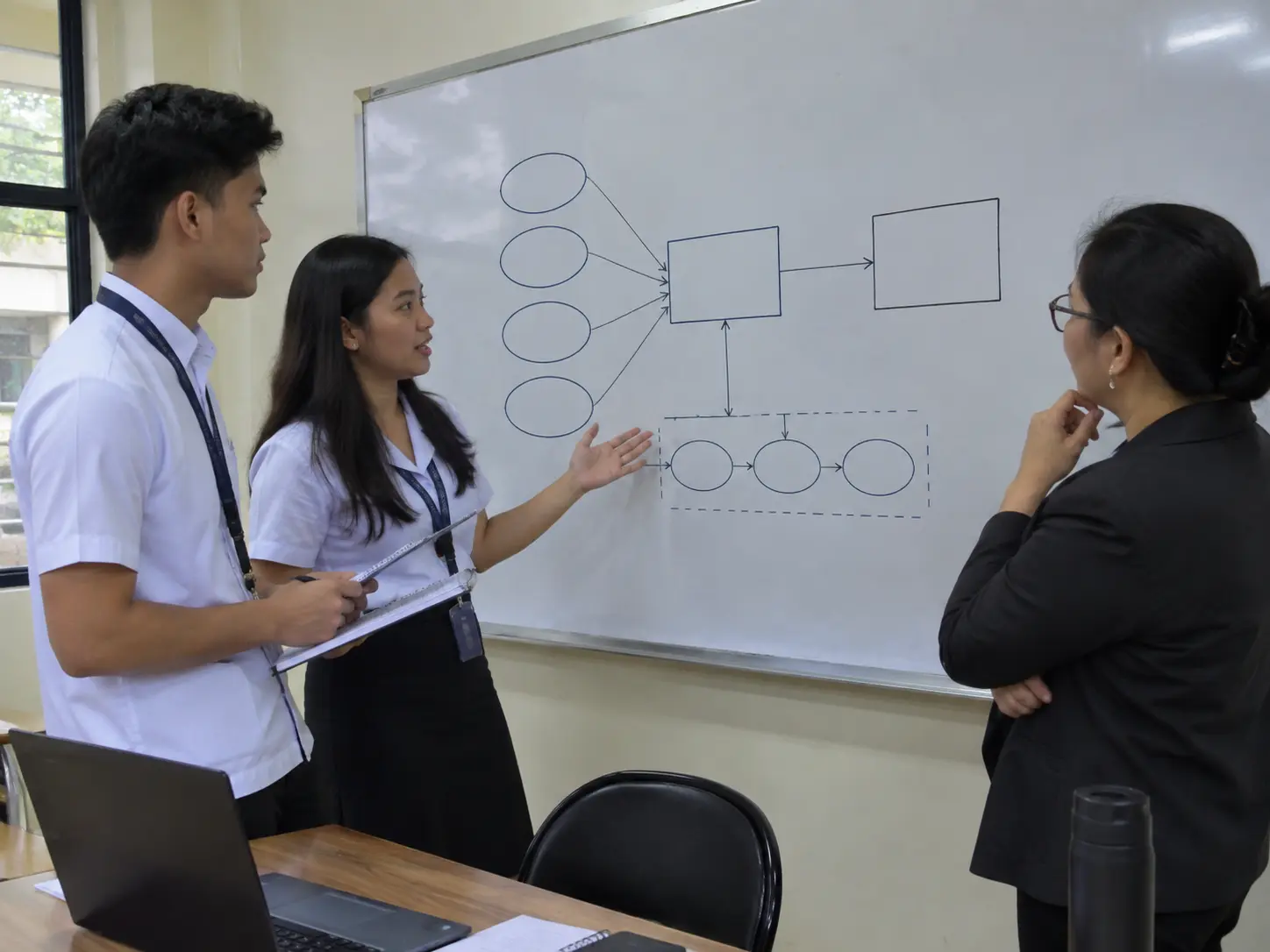 Students and an adviser discussing a job satisfaction thesis diagram on a whiteboard